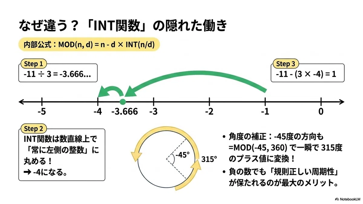 【Instant Efficiency with the MOD Function!】 Actually a Magical Treasure ...