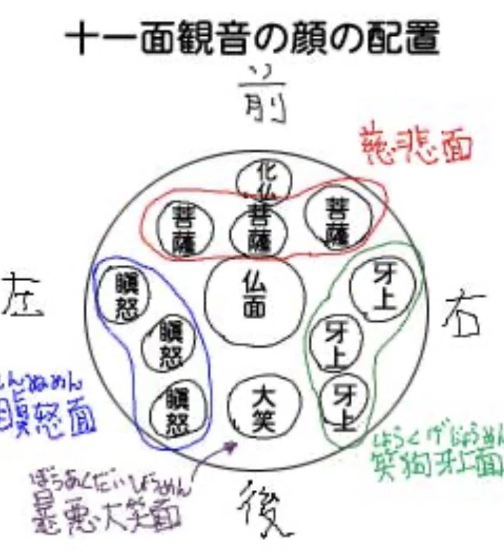 大和十三仏-2｜御朱印くん