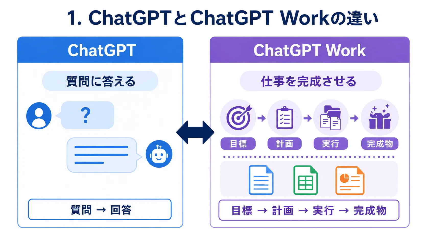 ChatGPTとChatGPT Workは何が違うのか？を本人に聞いてみた｜二仙 に