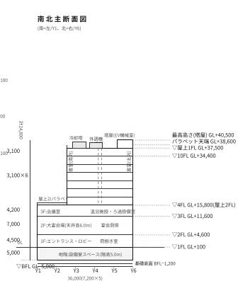 第1回【令和8年度 建築設備士二次試験】ホテル課題 完全模擬試験セット