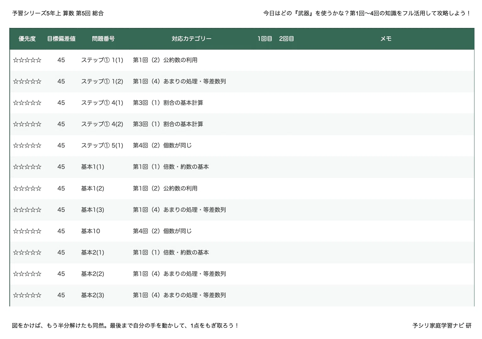 予習シリーズ5年上 算数 第20回「総合」｜完全攻略セット｜学習進捗