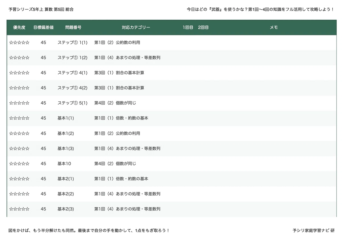 予習シリーズ5年上 算数 第20回「総合」｜完全攻略セット｜学習進捗