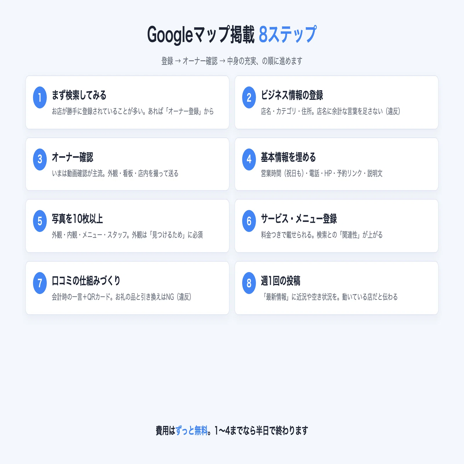 Googleマップにお店を載せる完全ガイド──登録・オーナー確認・上位