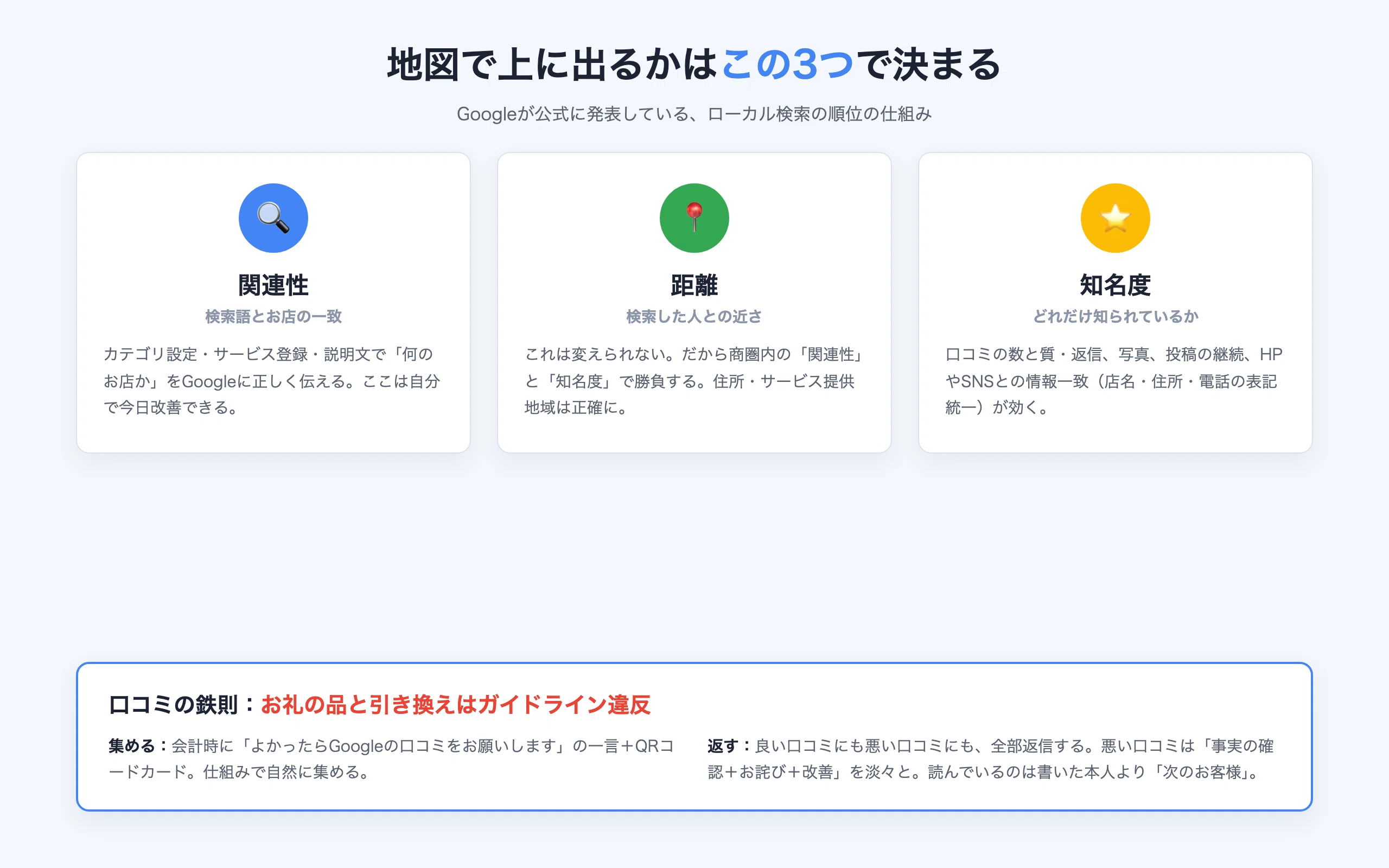Googleマップにお店を載せる完全ガイド──登録・オーナー確認・上位