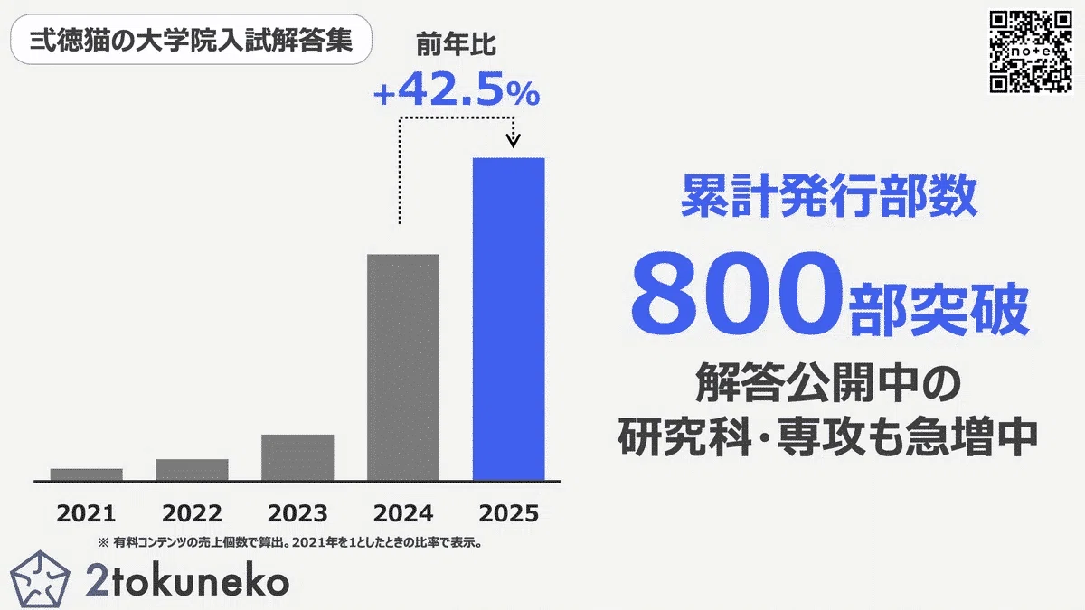 2026年度】 東京理科大学 工学研究科 電気工学専攻 【電気回路】2023