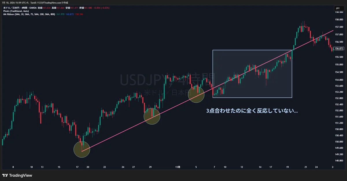 [FX] How to Draw Trend Lines | 3 Rules to Avoid Getting Trapped by ...