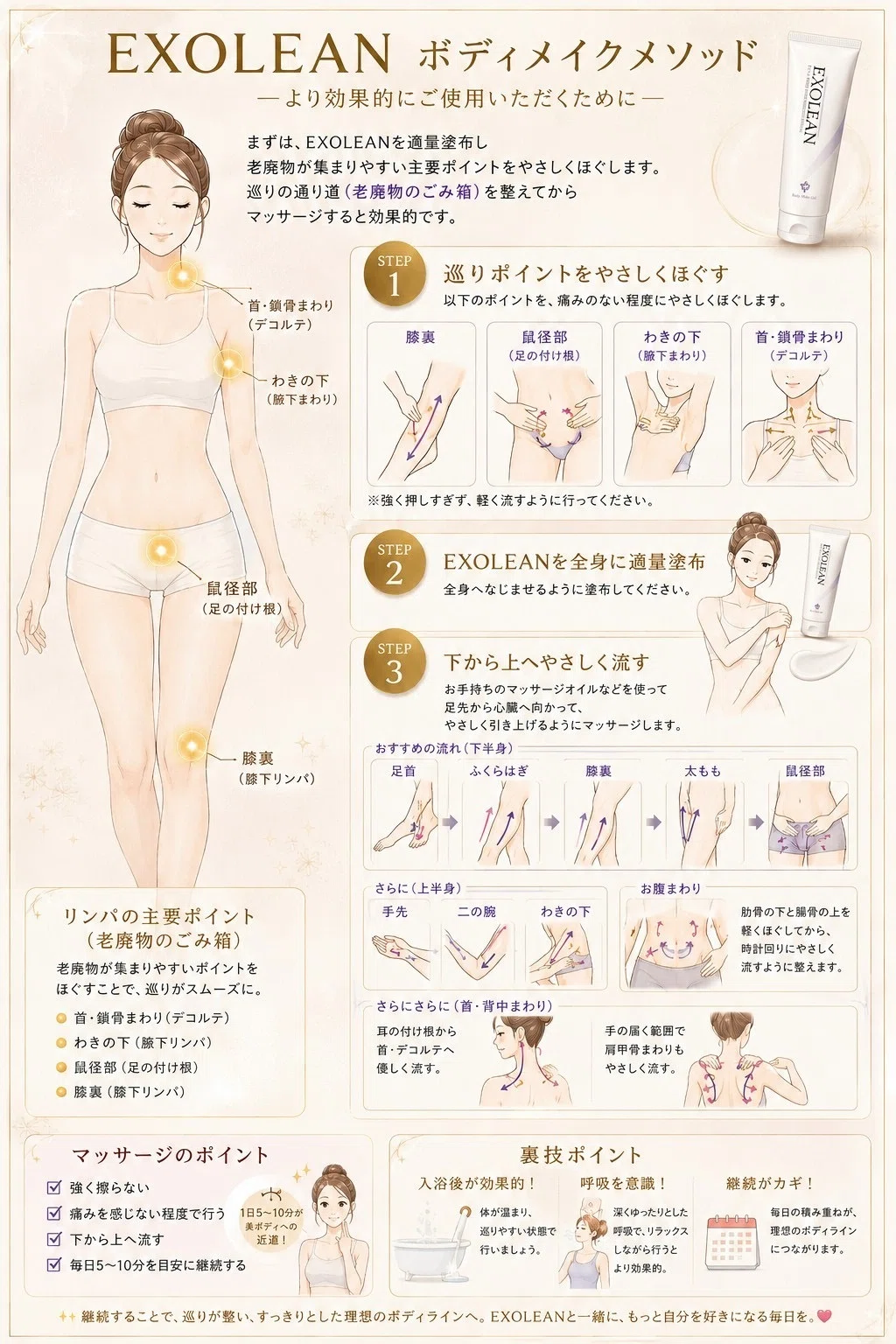 売れ筋！塗るだけで、痩せやすい身体づくりができる痩身ジェルクリーム