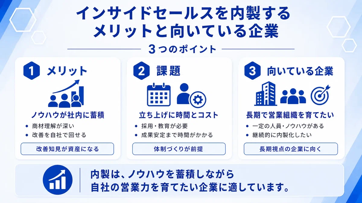 インサイドセールスを内製するメリットと向いている企業について解説した図解