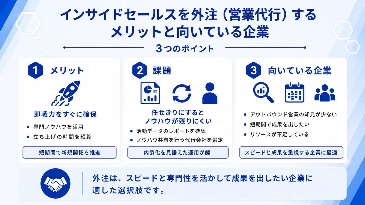 インサイドセールスを外注(営業代行)するメリットと向いている企業について解説した図解