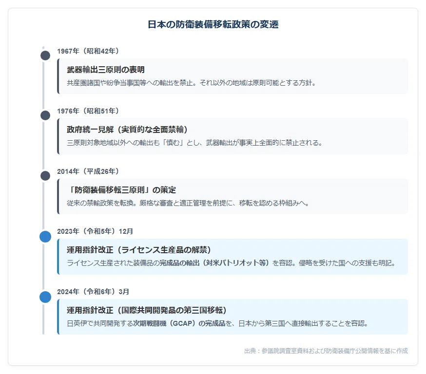 図1