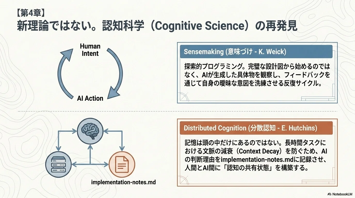 AIが賢くなりすぎた日、人間の「知らないことを知る力」が最後のボトル