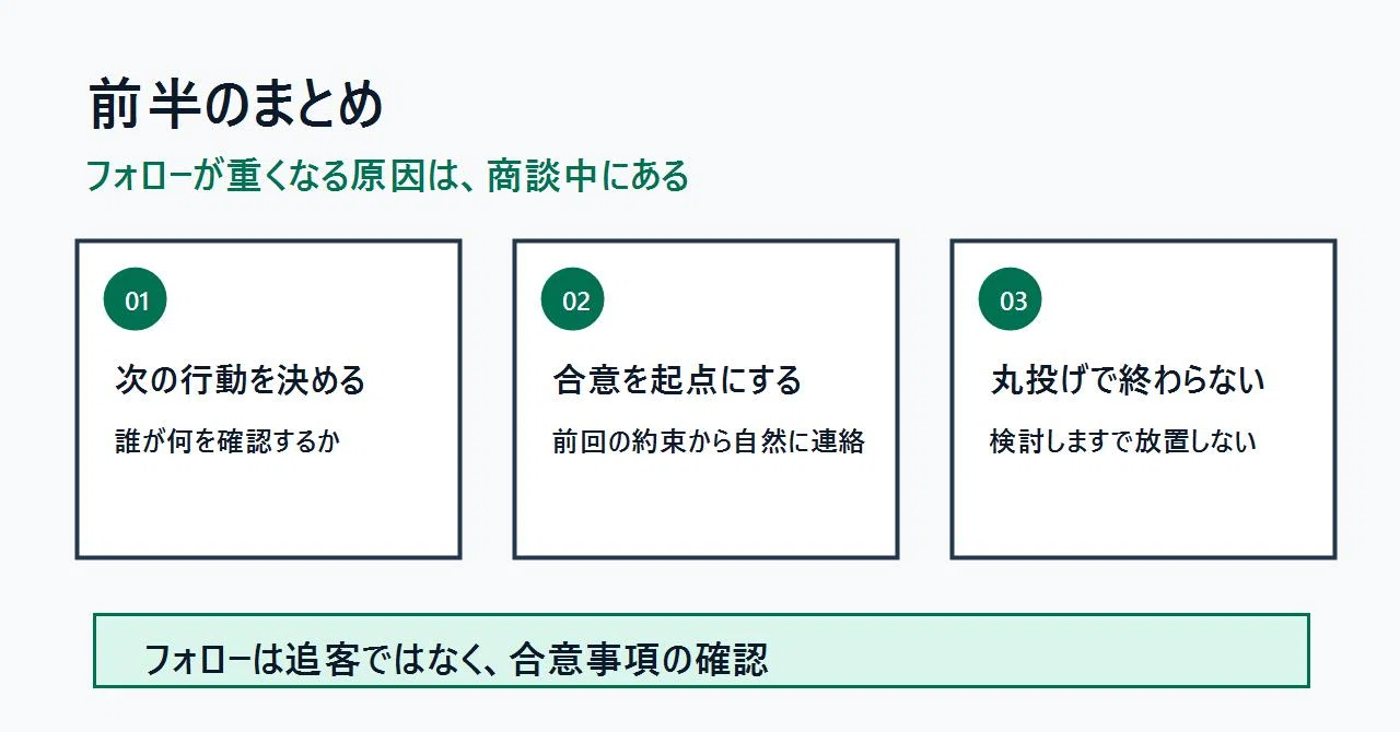全体公開用】商談後のフォローは、催促ではなく合意確認で決まる｜元 