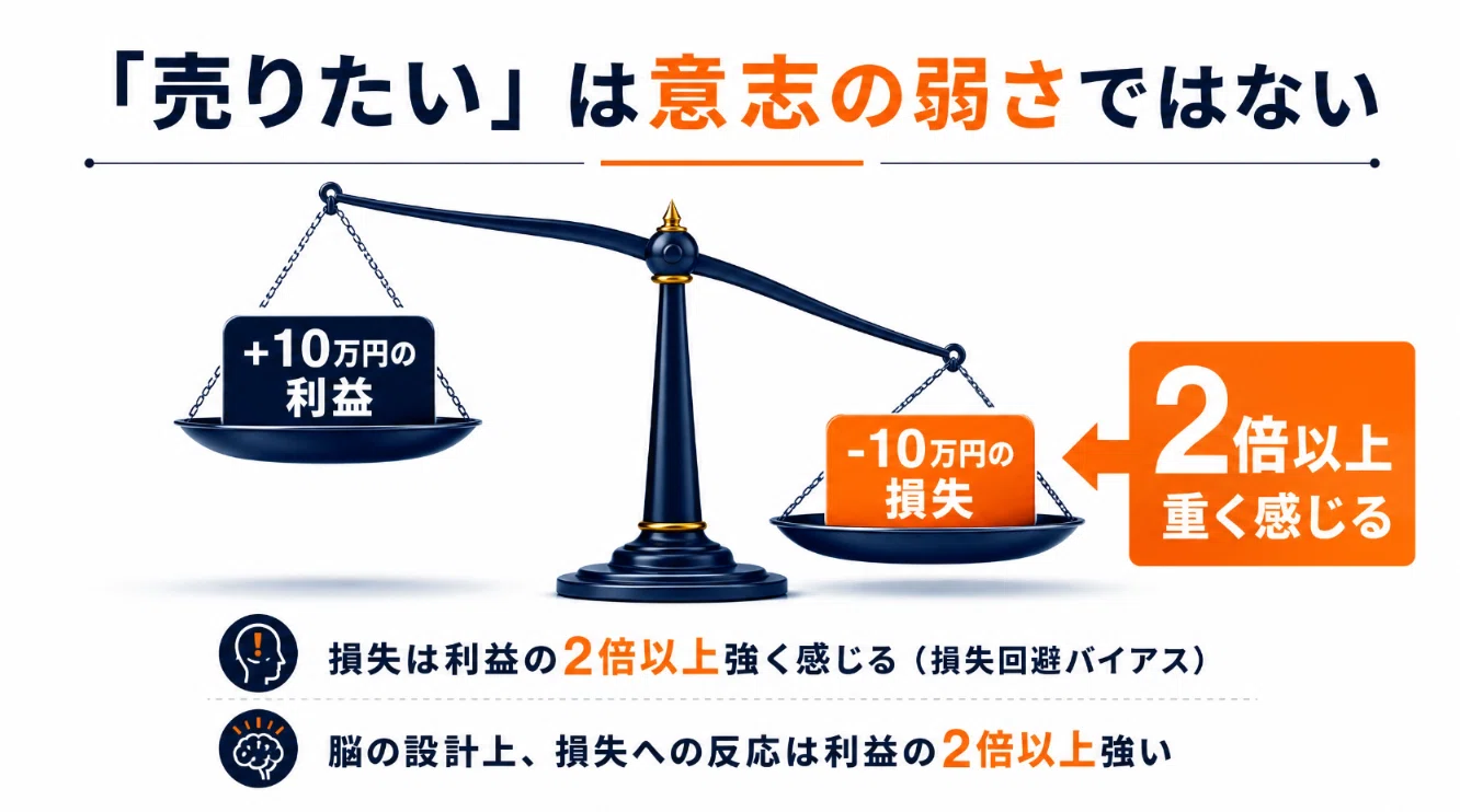 新NISAが含み損になった僕が売らずに済んだ理由｜凪＠0円からつくる