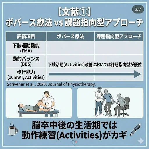 臨床のヒント】脳卒中リハビリに「課題指向型アプローチ」を取り入れる