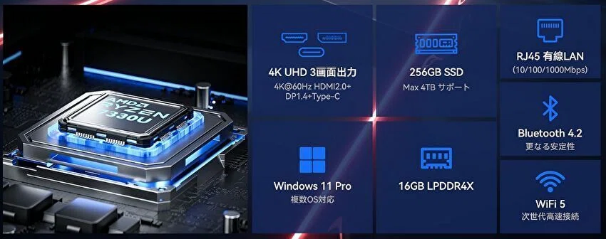 Amazon プライムデーセール、Ryzen 3 7330U、メモリ 16GBのミニPCが