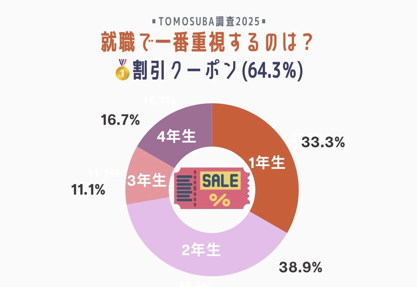 他の商品とまとめ割もあります Z世代リサーチ報告No.14】Z世代は商品にどんな特典がついたら欲しく