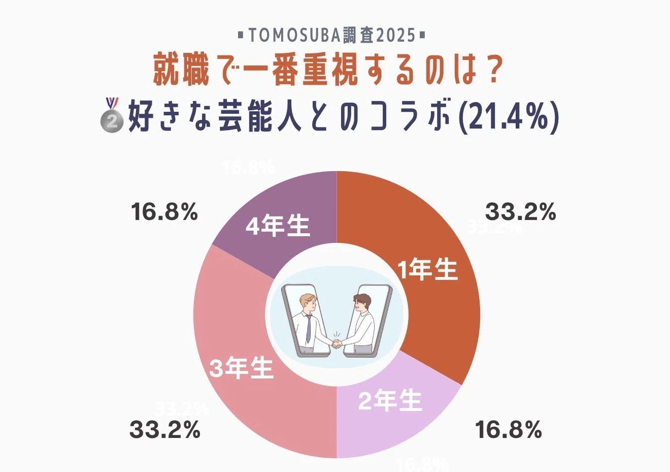 Z世代リサーチ報告No.14】Z世代は商品にどんな特典がついたら欲しく
