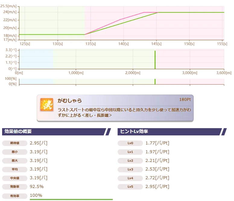 ウマ娘 デッキ　調整パーツ付き ウマ娘 備忘録 2026年7月チャンミ編②｜アイビー