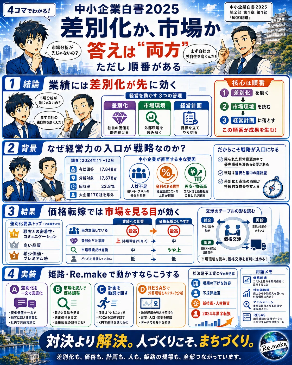 中小企業白書2025】「差別化か、市場か──答えは