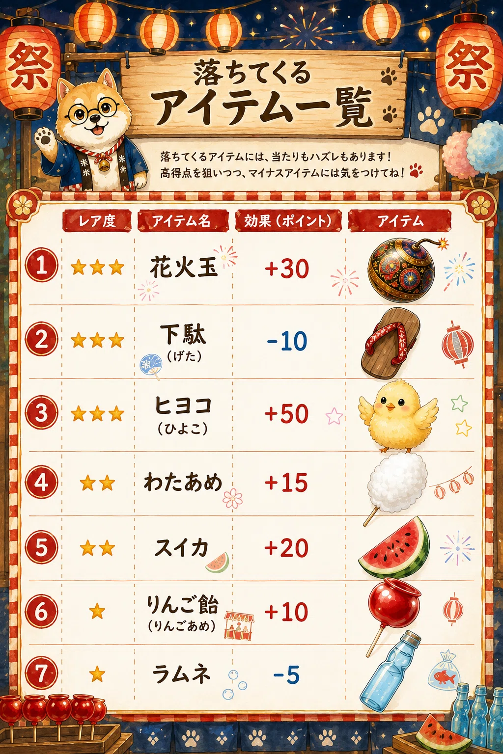 ゲームのアイテム一覧