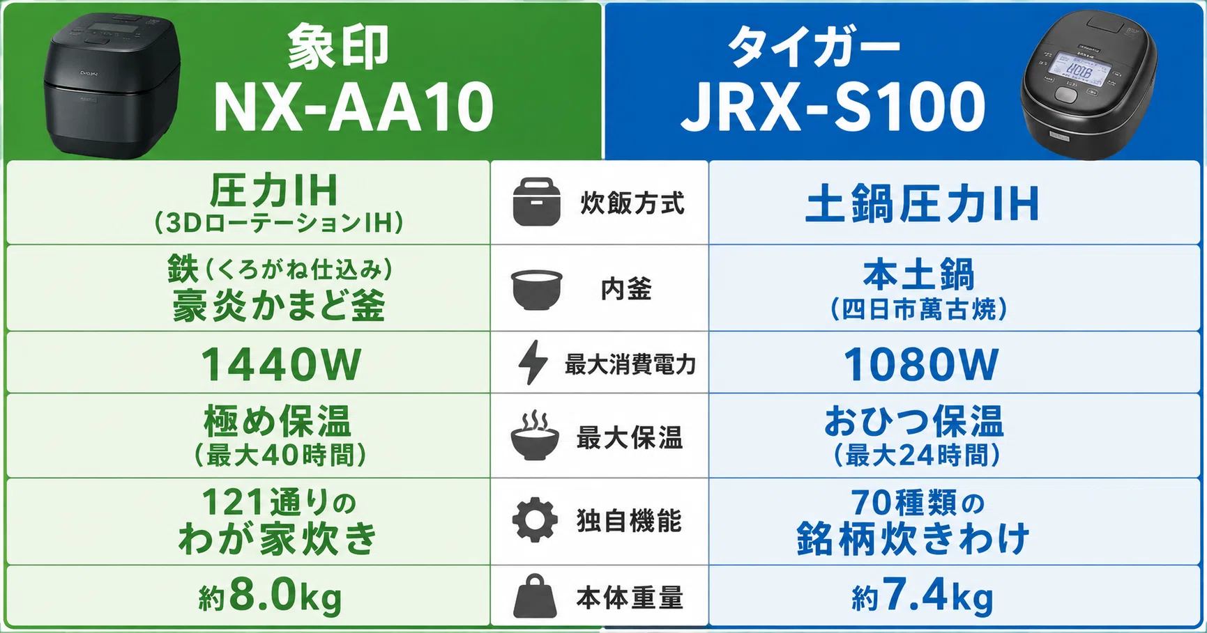 2026年 最新】 NX-AA10とJRX-S100の違いを徹底比較！最高のおすすめ
