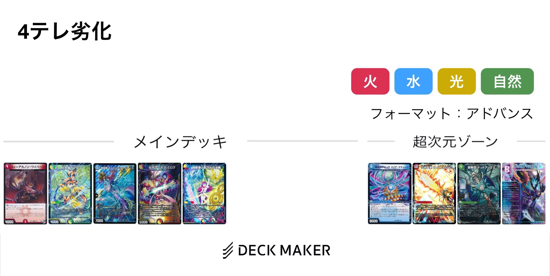 ライベルモットでデッキを作りたい｜くりや