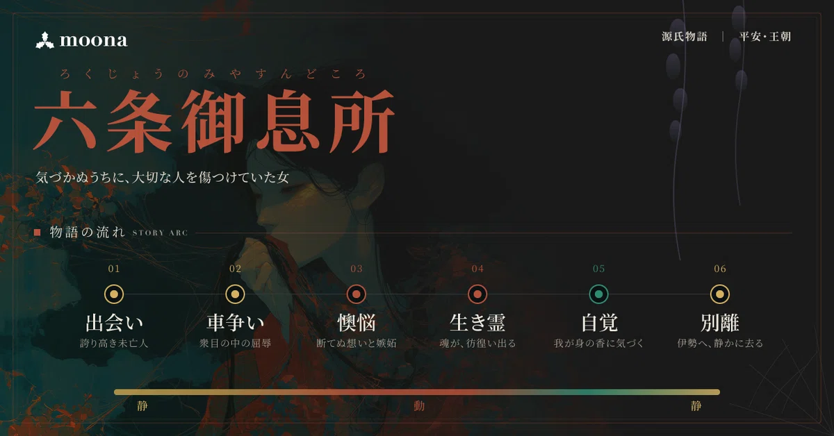六条御息所とは何者か｜嫉妬が、女を生き霊に変えた｜moona｜物語の裏話