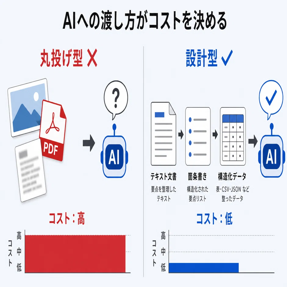 AIのトークンを節約する9つの方法｜ALH株式会社