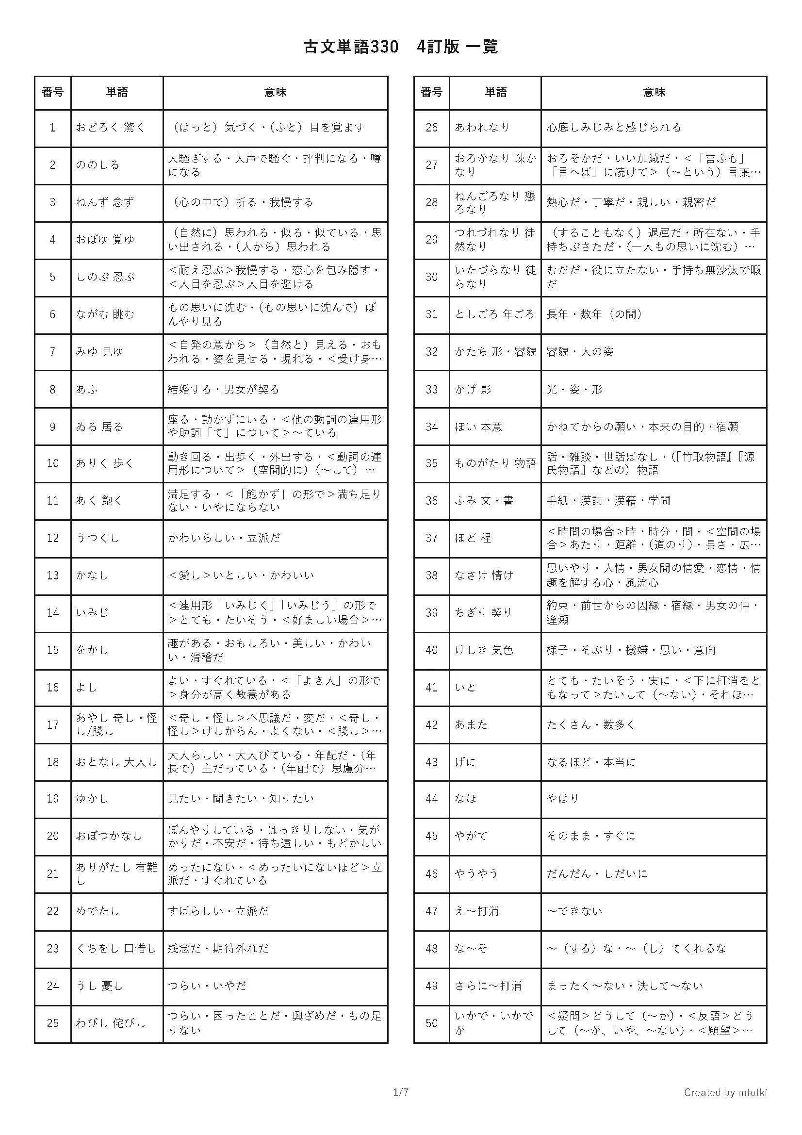 古文単語330 四訂版 古文単語テストPDFデータ｜motoki 教材データ販売