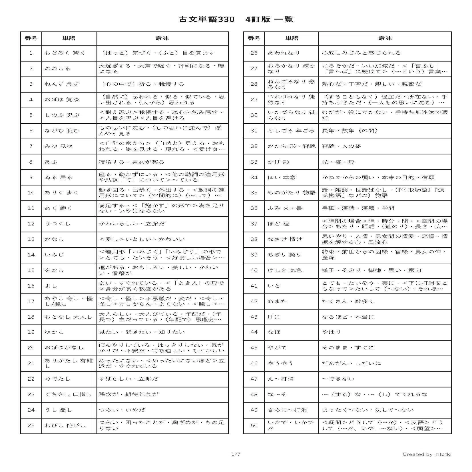 古文 単語 330