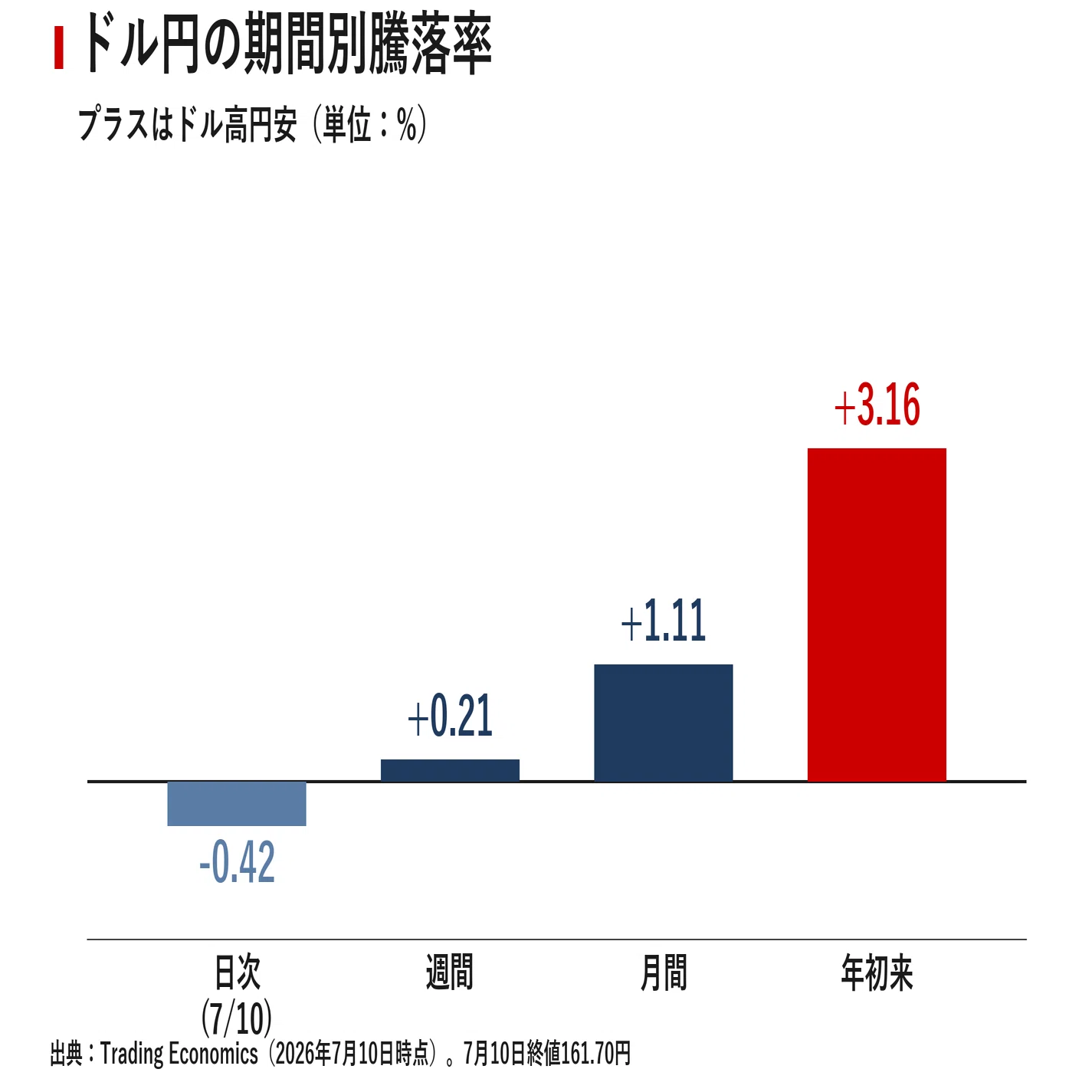日本市場レポート 2026年7月11日｜宮野宏樹