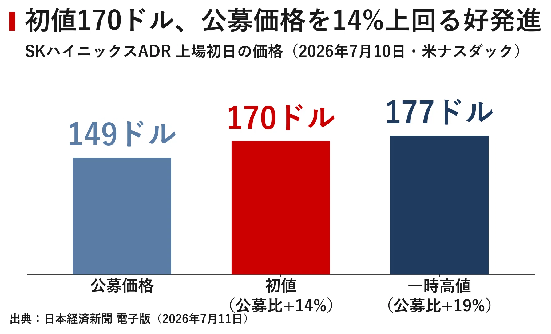 日本半導体産業論―日米再逆転の構図 非常に良い】日本半導体産業論―日米再逆転の構図 日本半導体