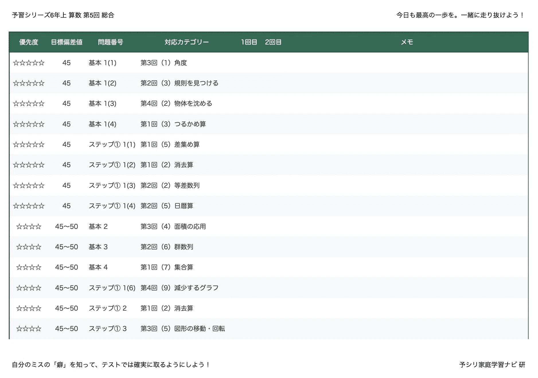 2025年度使用 小6 予習シリーズ、上位校への算数、マステキ、四科のまとめなど 予習シリーズ6年上 算数 第18回「総合」｜完全攻略セット｜学習進捗