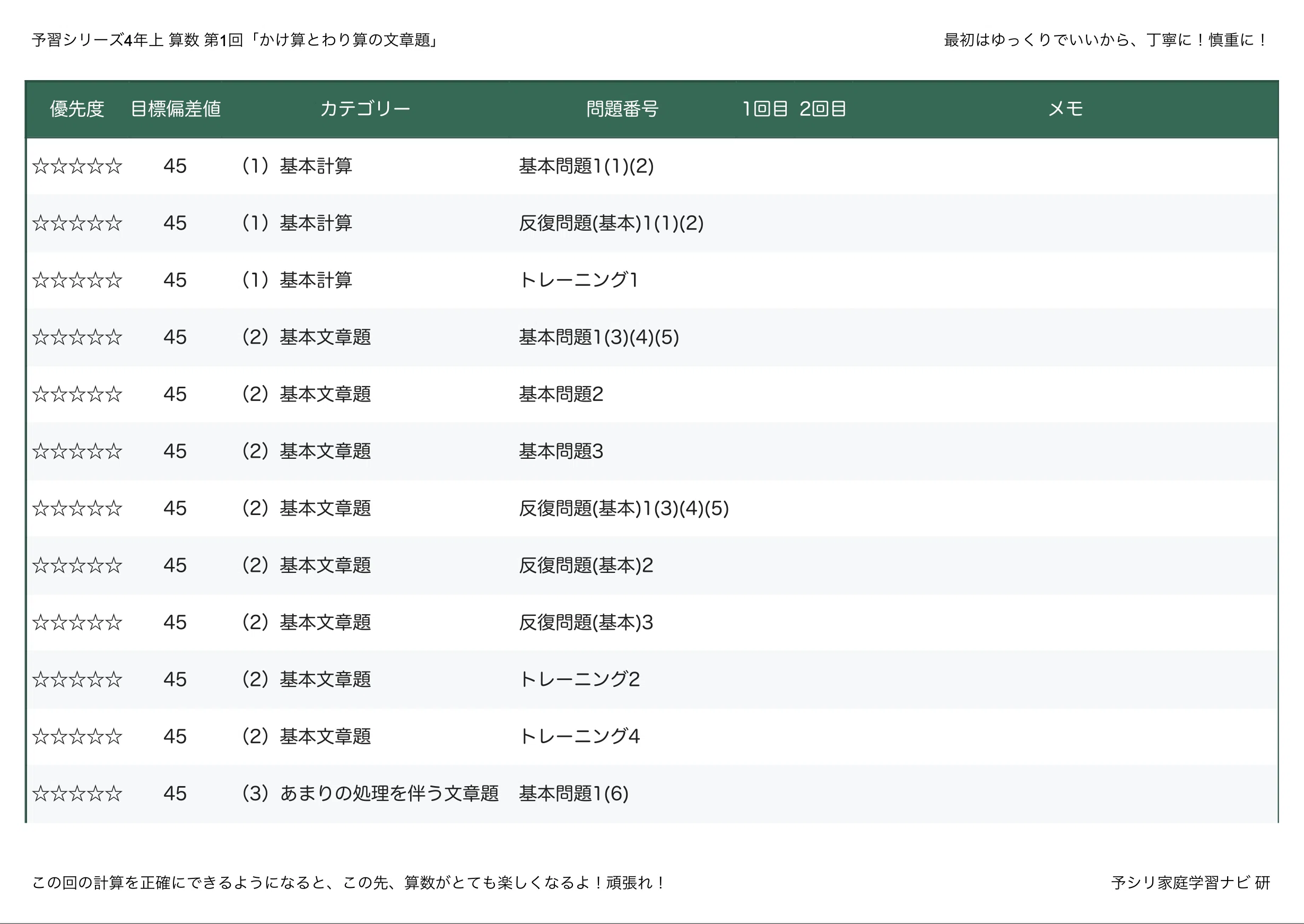 予習シリーズ4年上 算数 第20回「総合」｜完全攻略セット｜学習進捗