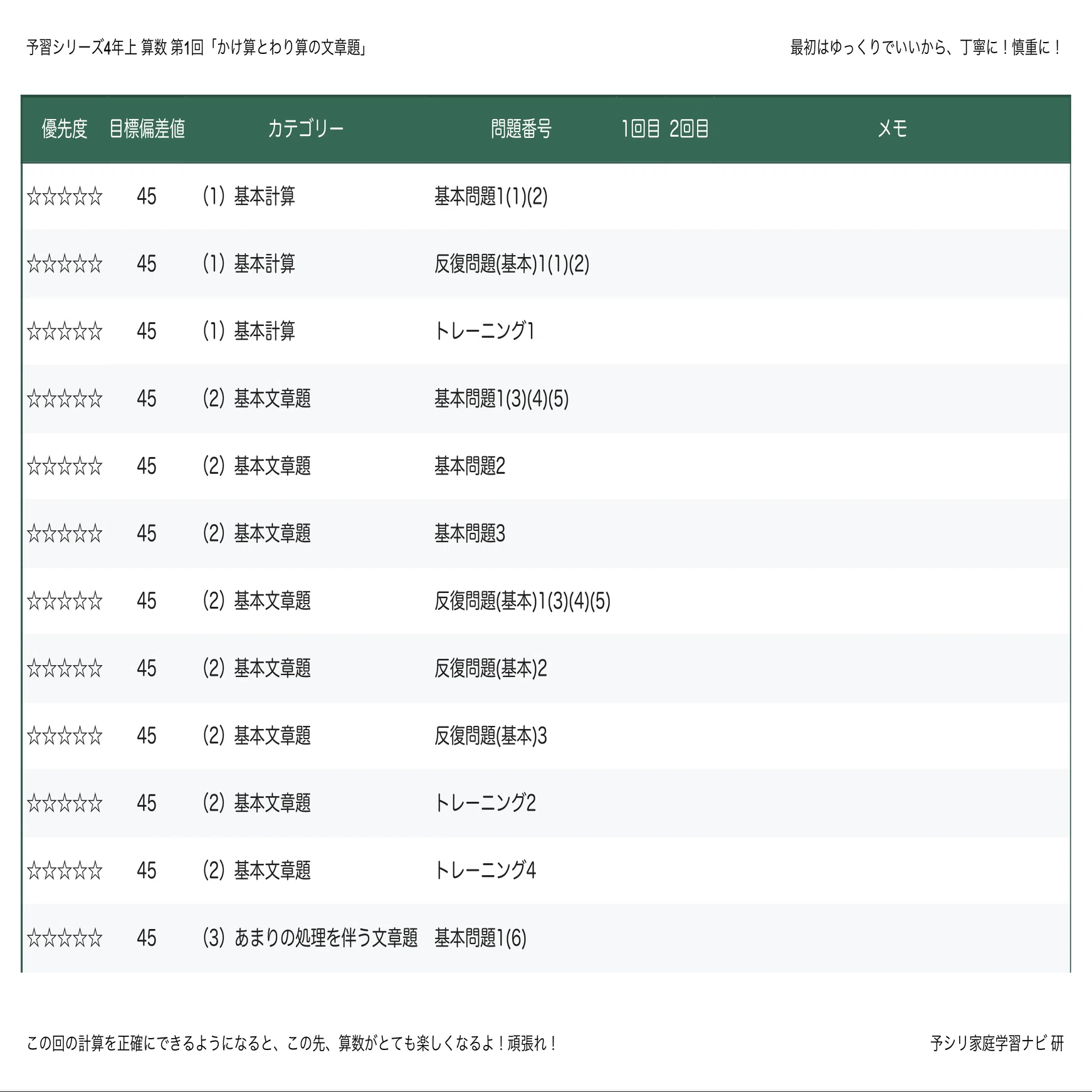 予習シリーズ4年上 算数 第20回「総合」｜完全攻略セット｜学習進捗