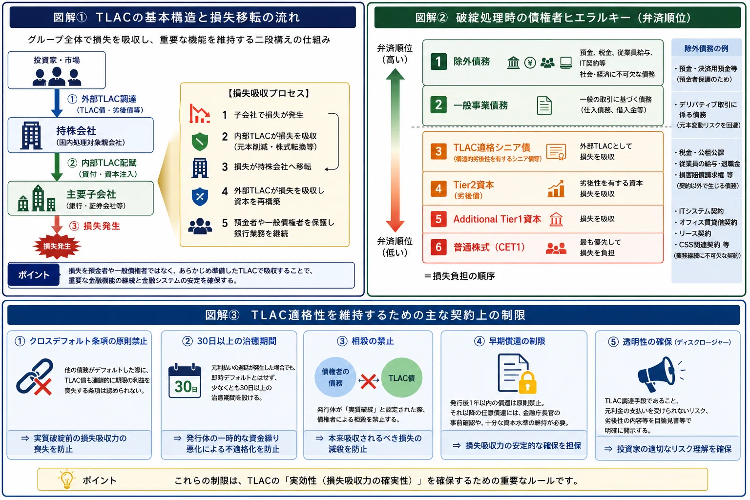 2018年版 米国G-SIBsへのTLAC規制に関する書籍 金融業界 - バーゼル資本規制 - TLAC規制 - 巨大銀行の「自己救済