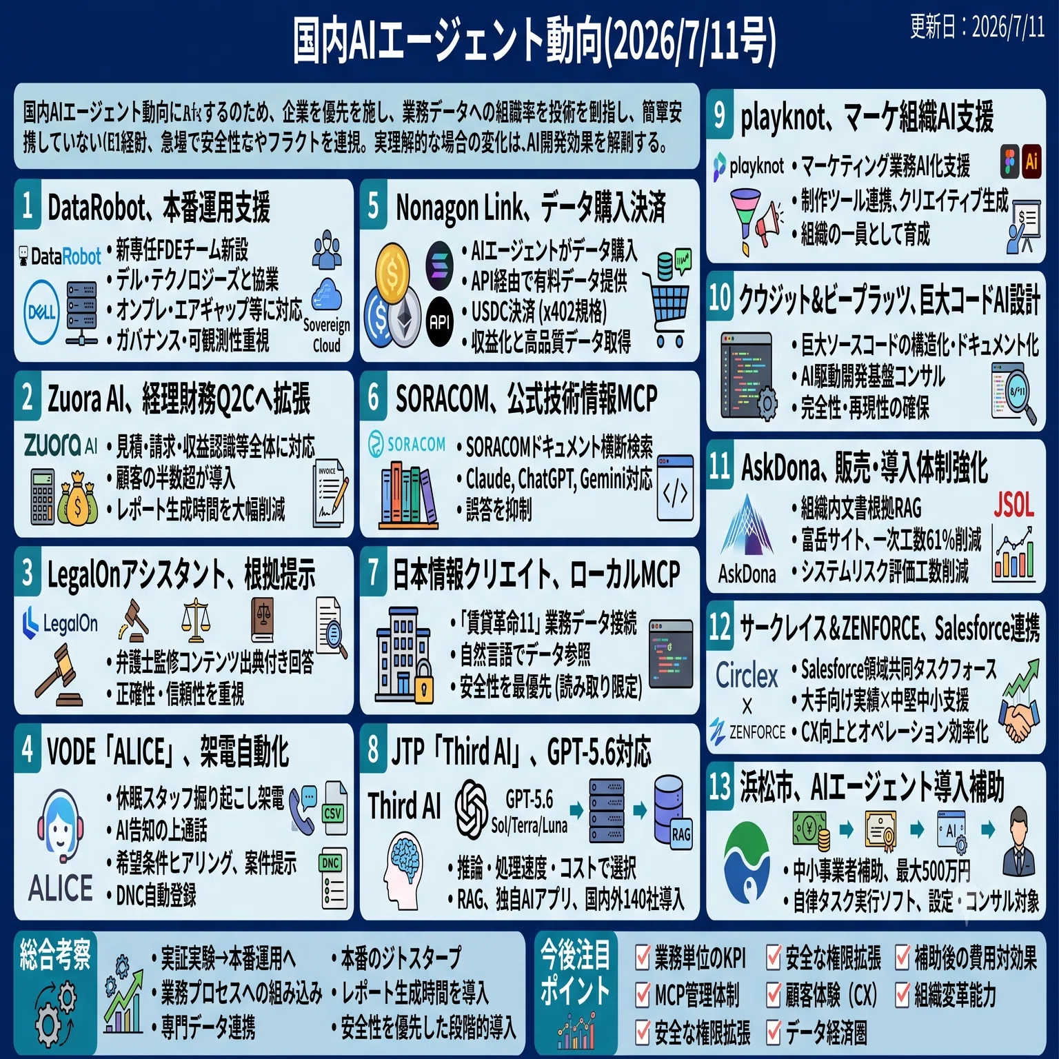 国内AIエージェント動向(2026/7/11号)｜Yasuhito Morimoto