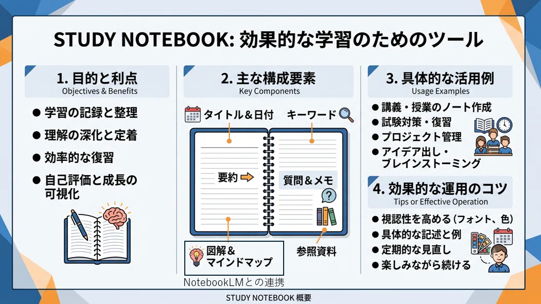 まとめ売り♪ Free! CREATION NOTEBOOK など Gemini notebookで学習支援機能Study Notebook｜rock204