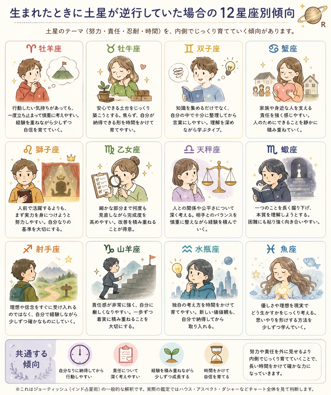 独学でインド占星術の習得を目指す #025 逆行生まれってどんな傾向が