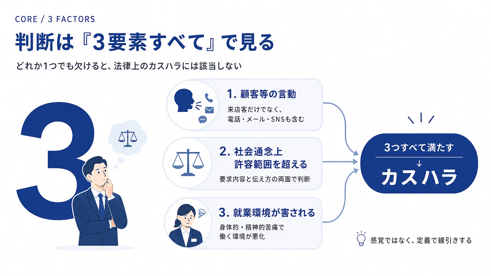 社会 通念 上 使い方