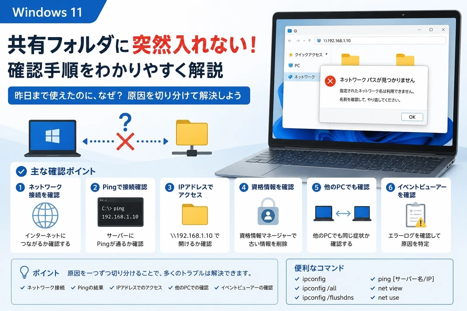 パソコンを思いどおりに動かす法コンピュータジャーナリスト協会原点ポイント入手困難 Windows 11で共有フォルダが昨日まで使えたのに突然入れなくなった時の