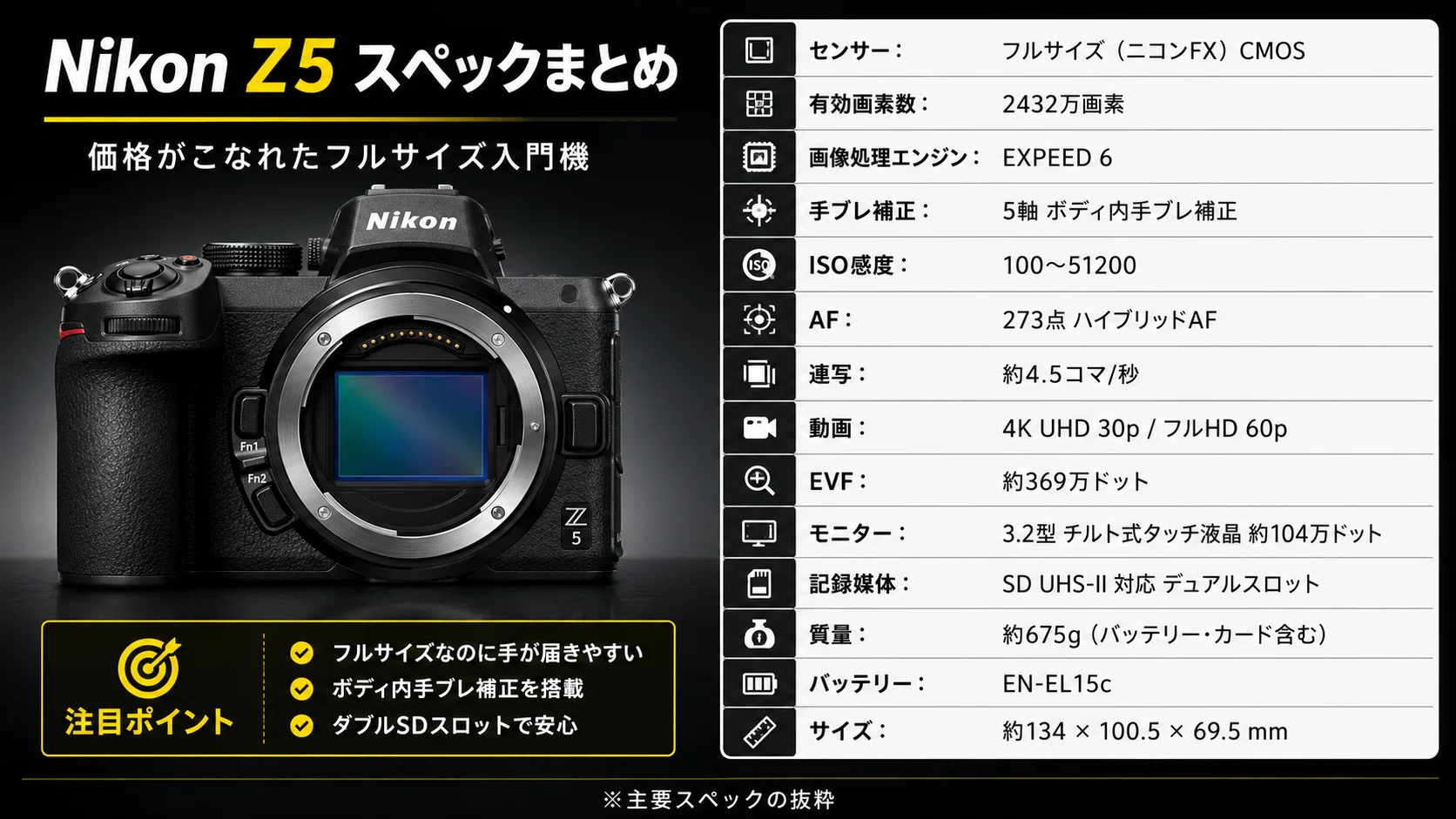【最終値下げ／23日で希望者いない場合は出品取り下げます】Nikon Z 5 今だからこそNikon Z5が再評価されるべき！値上げ時代に見えてきた
