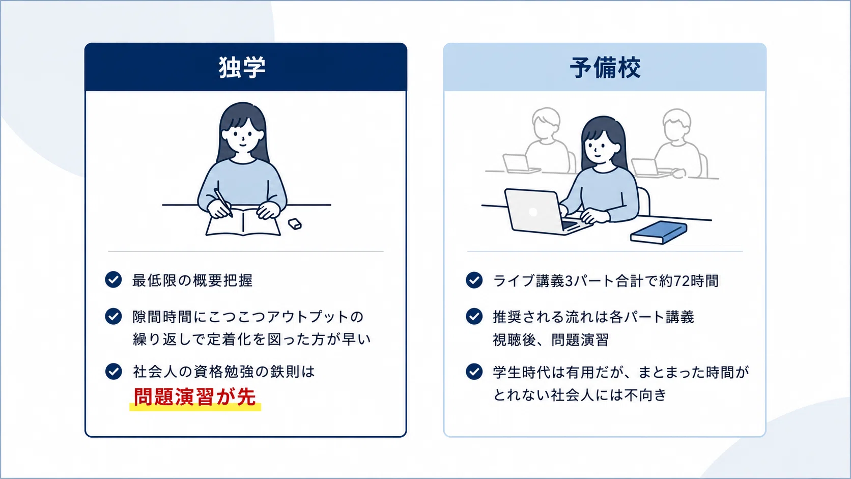 新シラバス】高すぎるCIA（公認内部監査人）を独学で最短合格する 