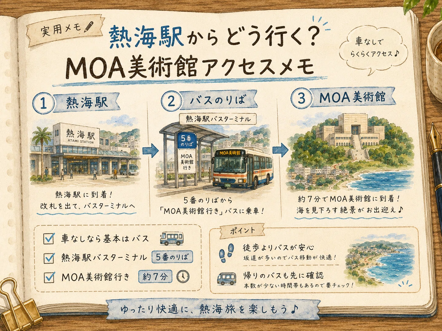 moa 美術館 アクセス