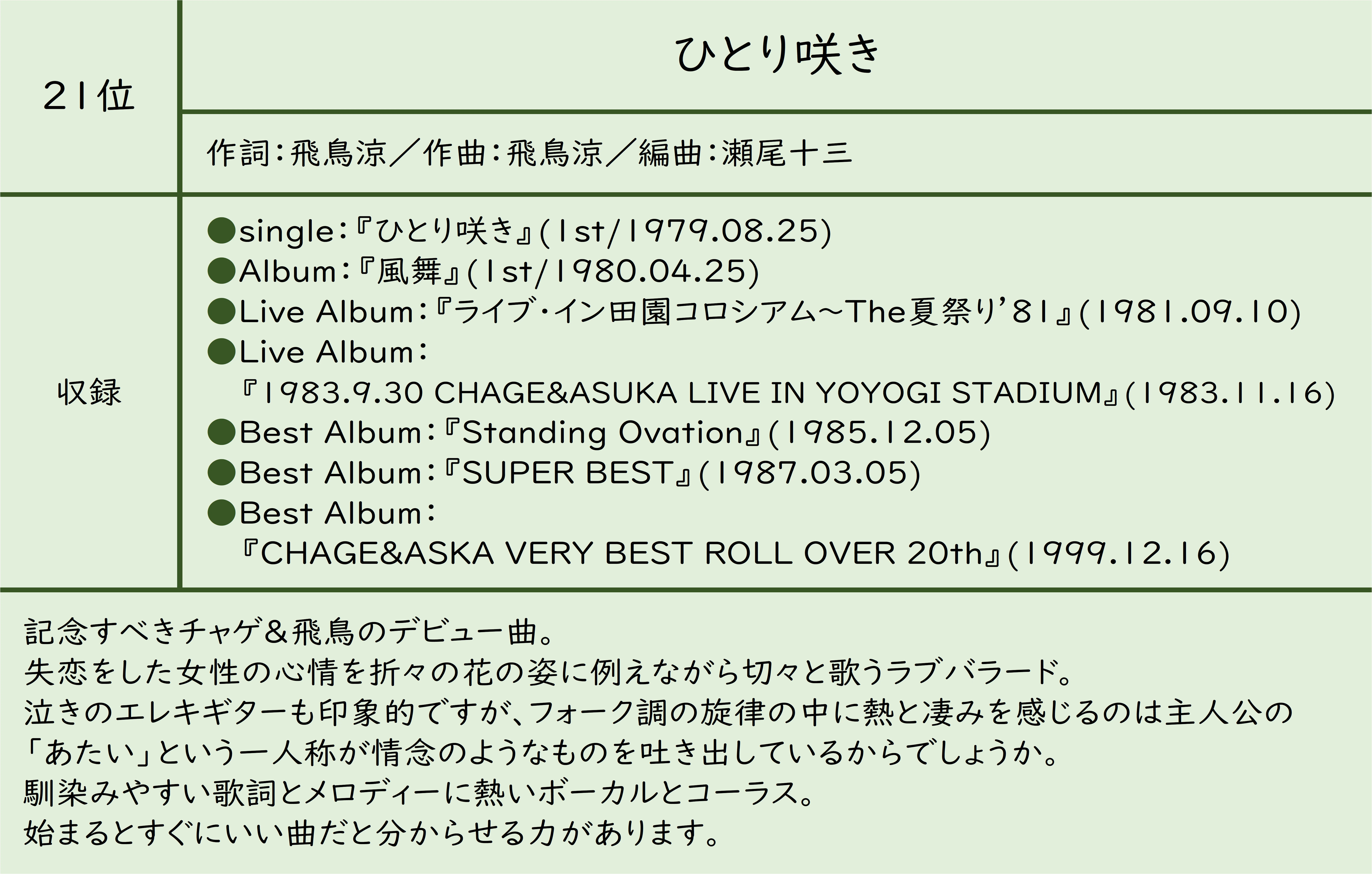 🟥CHAGE and ASKA ALL SONGS MY BEST 30🟦｜mitsuru..