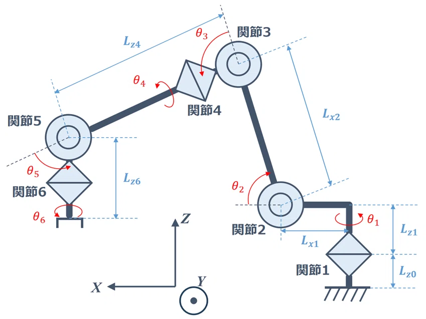 6軸垂直多関節ロボット