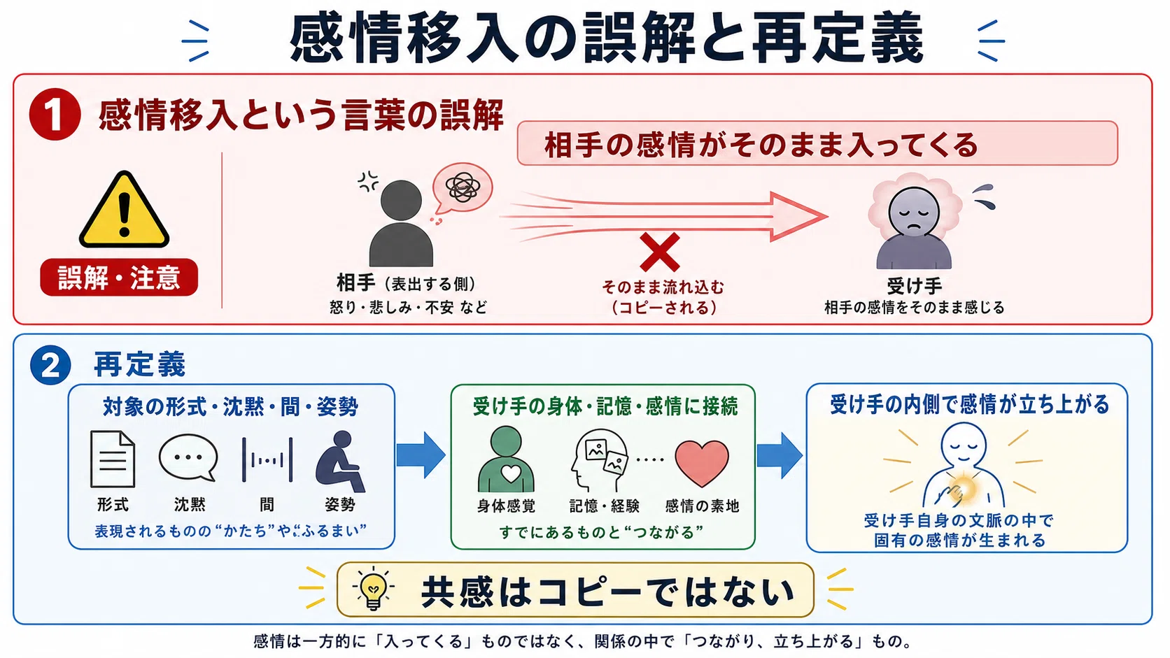 感情 移入 と は(01)