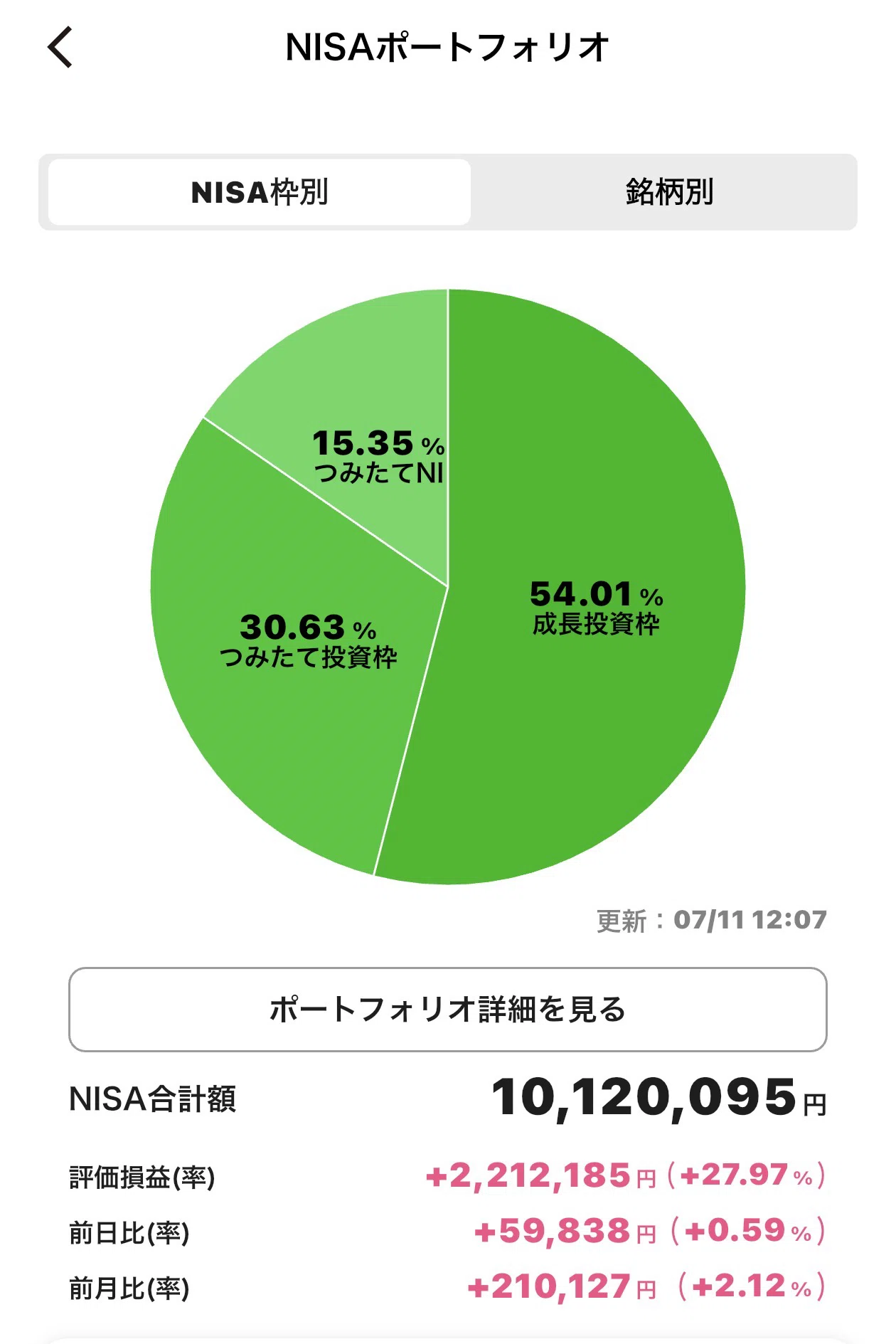復活の日はいつ⁉️Hi乱高下相場に挑む🏆】週間NISA#031（2026.7.5
