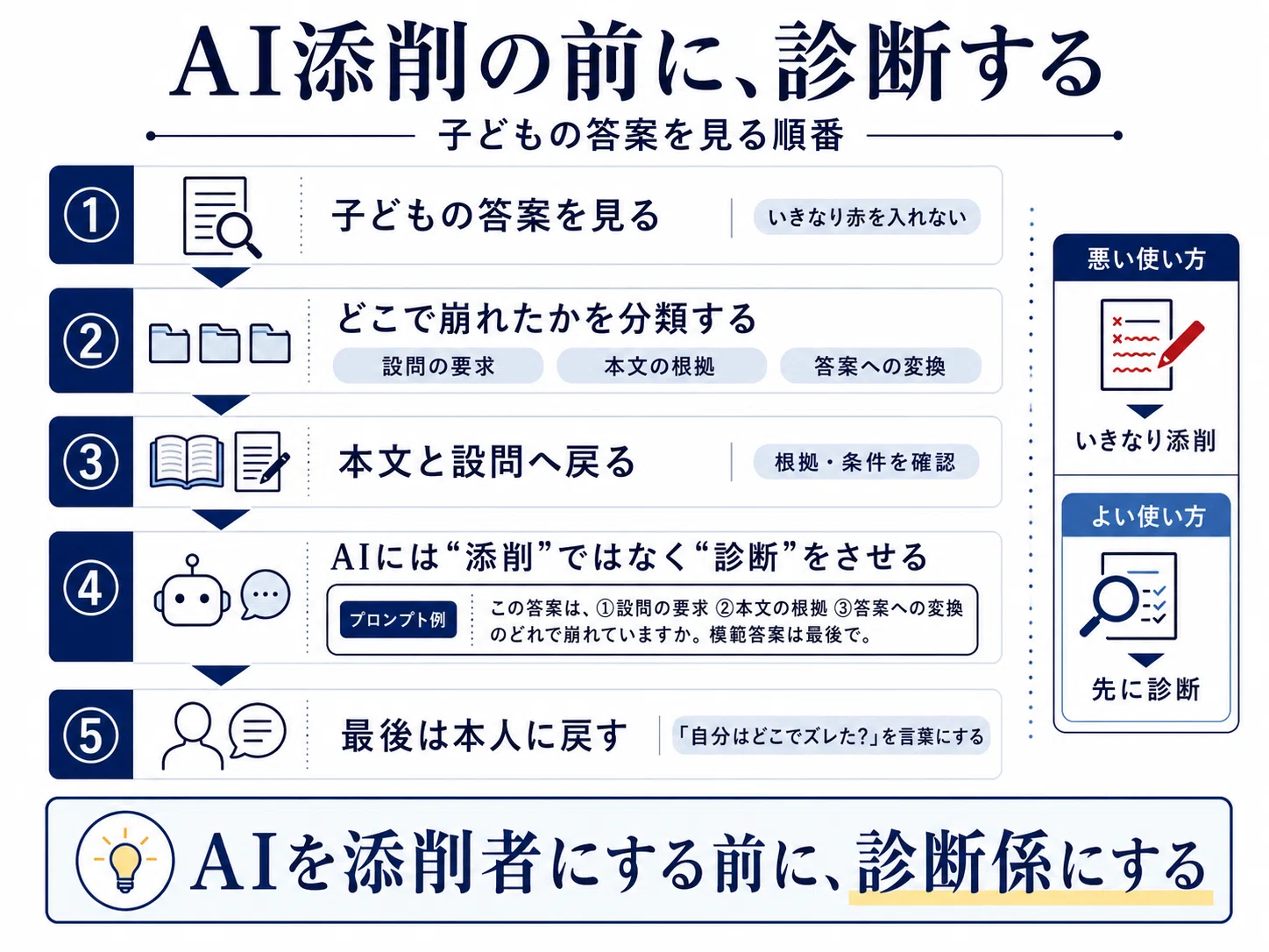 考える前に、答えが来る④】AIに添削させる前に、子どもの答案を見る
