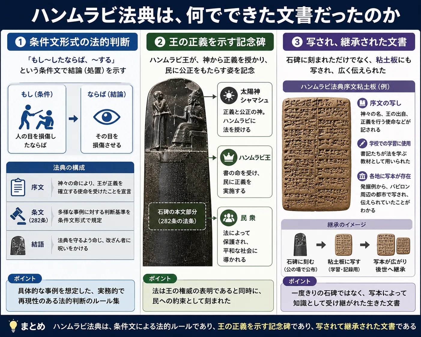 目には目を」は、誰に対しても同じだったのか？ハンムラビ法典第196